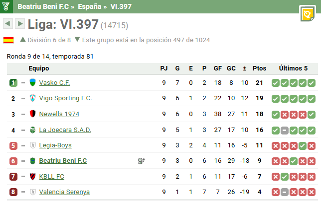 Beatriu Beni FC-Hattrick.org⚽ tweet media