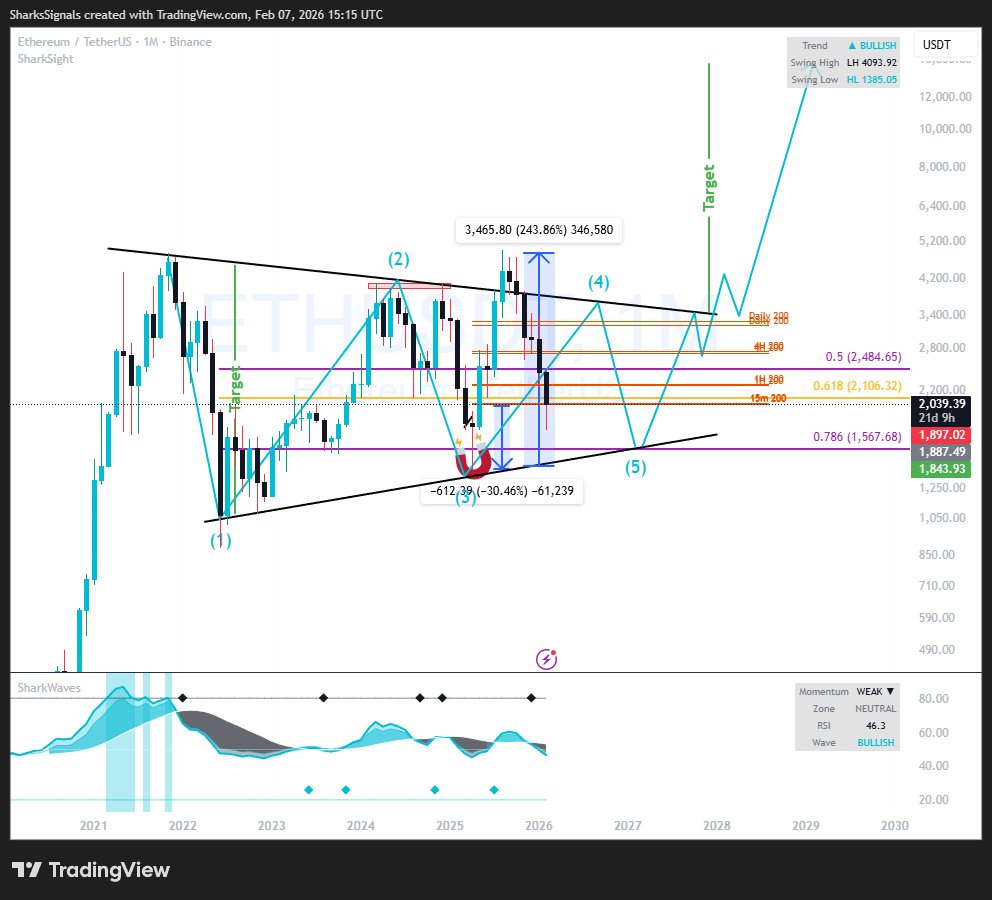 Sharks Signals tweet media