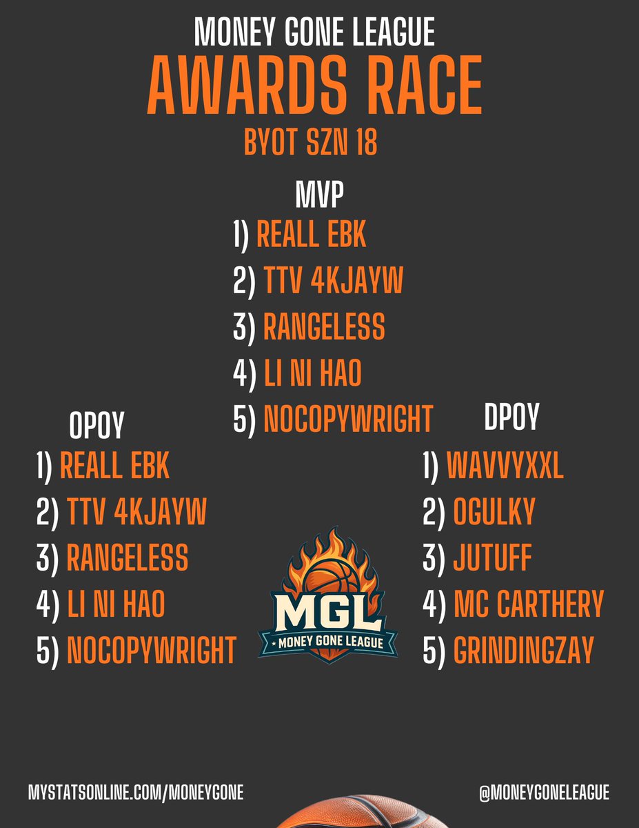 MONEY GONE LEAGUE tweet media