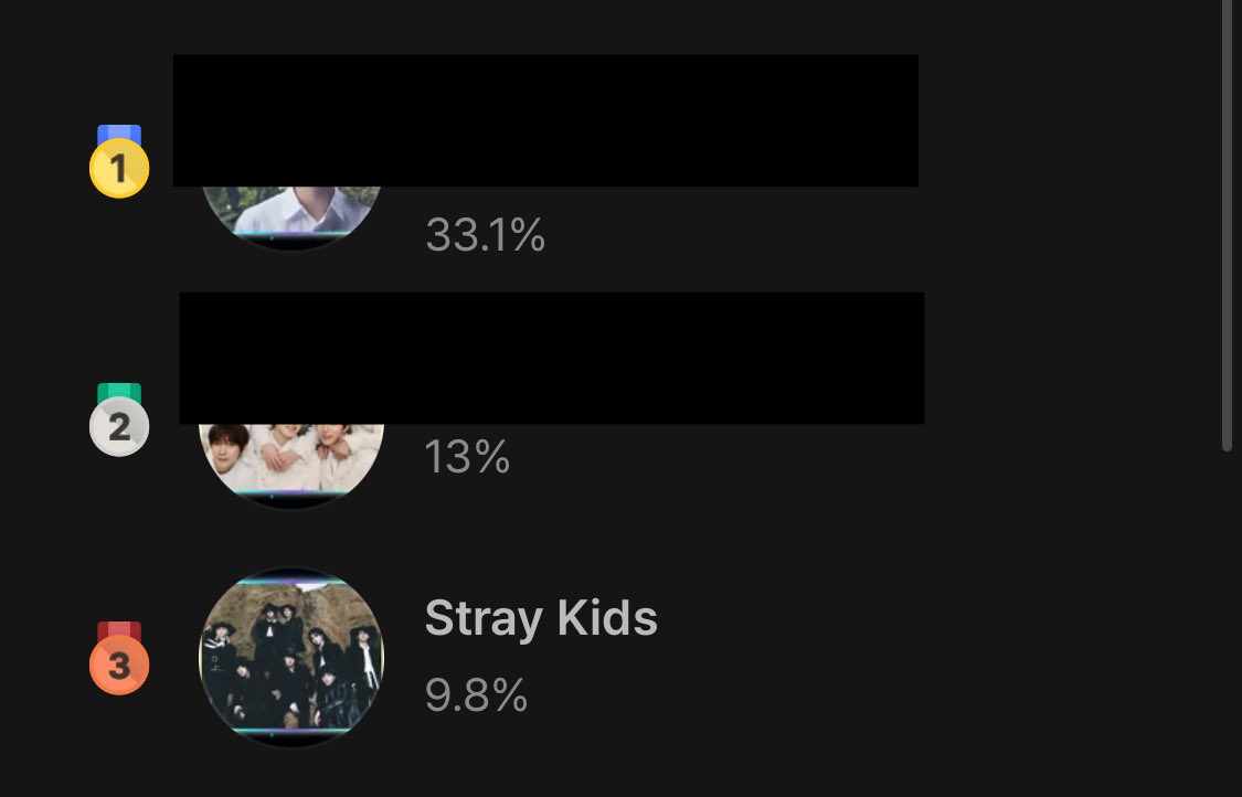 TeamSVS's tweet photo. [🏆HMA 2025 - HANTEO TOP 10]
Ending Ranks:
🥇Mubeat🔥
🥈Fancast
🥉Whosfan

Overall Final Round Total:
1. 73.79
2. #StrayKids: 44.12

THANK YOU STAY for fighting with us until the end 💞

Winners are determined by sales/digital+judges+voting scores so let’s hope for the best🙏 https://t.co/tu6ZfdFfq0