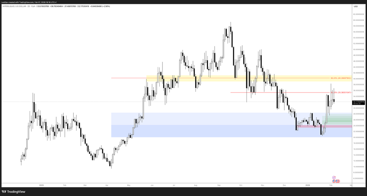 Crypto Picsou tweet media