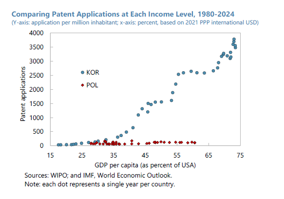 Leszek Bukowski 💻🏛️👾 tweet media