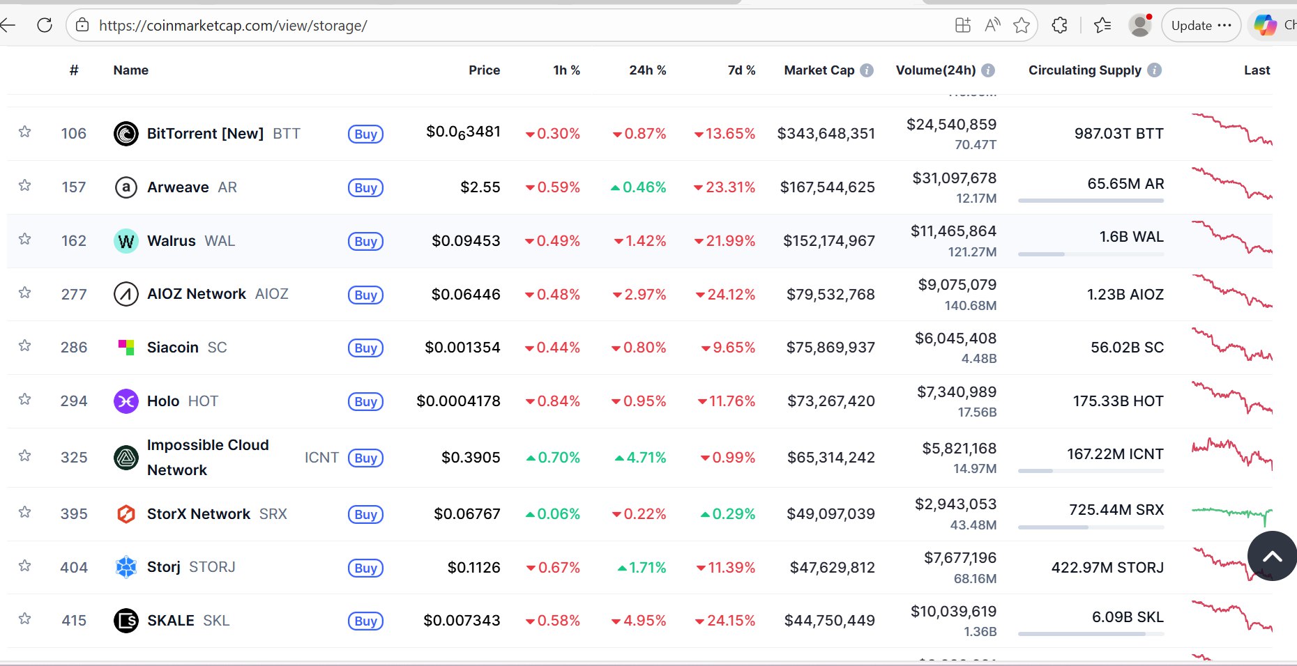 XDC Network News (@XDCNetwork_News) on X