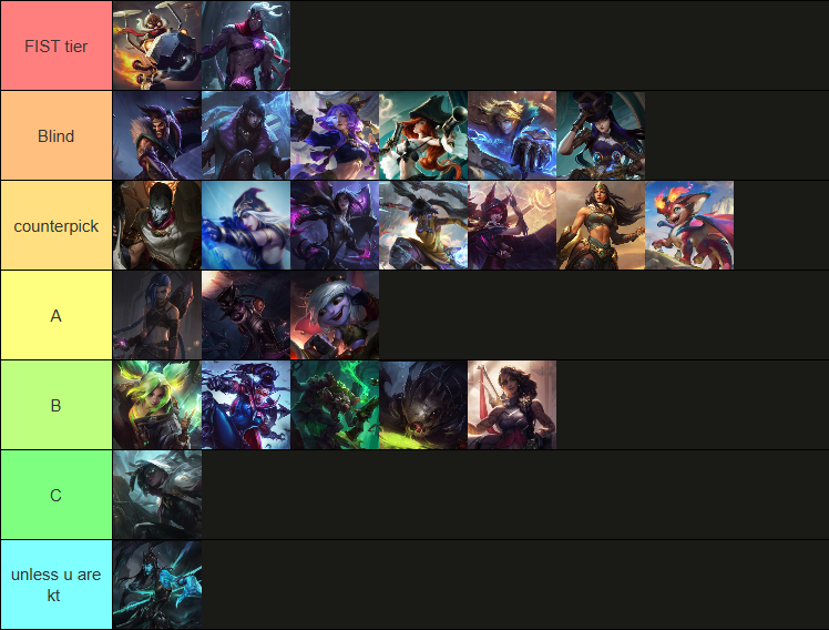 aklasslol's tweet photo. thats my soloq tierlist for this patch https://t.co/k6ZXe7s3t5