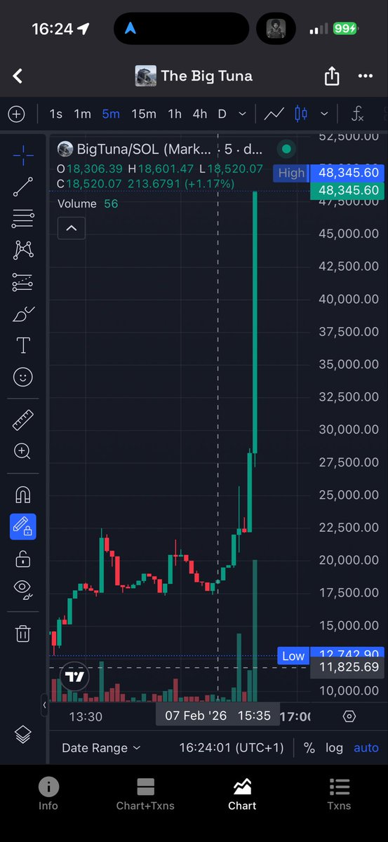 FlowMetax's tweet image. $BigTuna
True believers get rewatd now