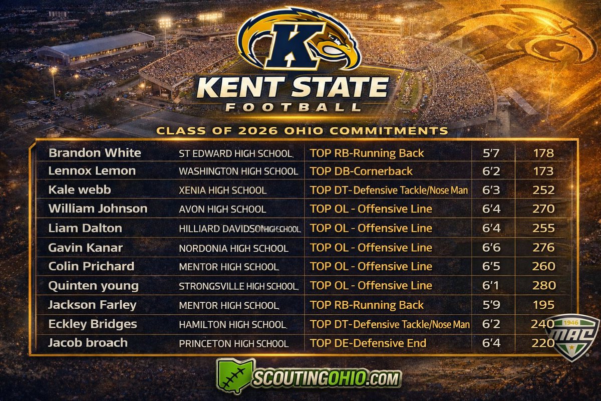 ScoutingOhio.com - 247 Sports - Bucknuts tweet media