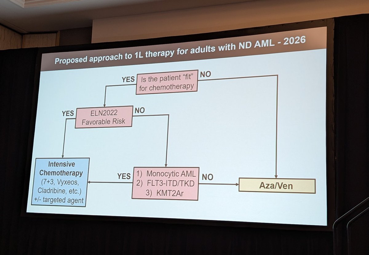 Ajay Major, MD, MBA tweet media