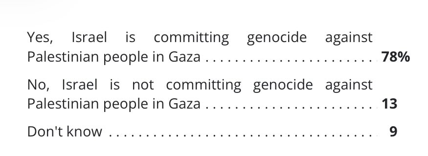 ryanodonnellpa's tweet image. democratic primary voters don’t see this as an open question anymore. 

NYC for example: