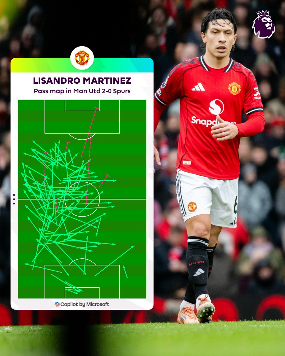 premierleague's tweet image. Lisandro Martinez completed 103 passes against Spurs - the most of any @ManUtd player in a Premier League match this season 🎯

🔍 @Microsoft