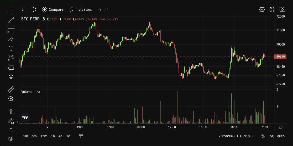 <a href="/tradehotstuff/">Hotstuff</a> Private Mainnet went live on Feb 6!

First 24h stats: (via #Dune):
• Unique deposits: 256
• Total deposited: 86,721 $USDC
• Total withdrawn: 3,595 $USDC
• Unique depositors: 1,134 (pre-deposit + private mainnet)
• Cumulative deposits: 589,333 $USDC
• Avg