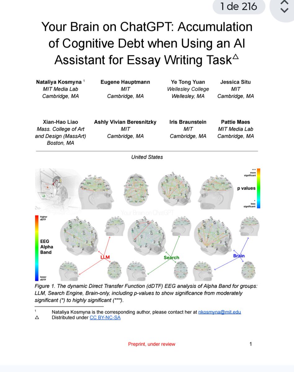 Estudio del MIT sobre el "costo cognitivo" del uso de IA. Se genera una "deuda cognitiva", en comparación con los que no usan.

2506.08872v2.pdf share.google/PTDWUeUxgL2vAR…