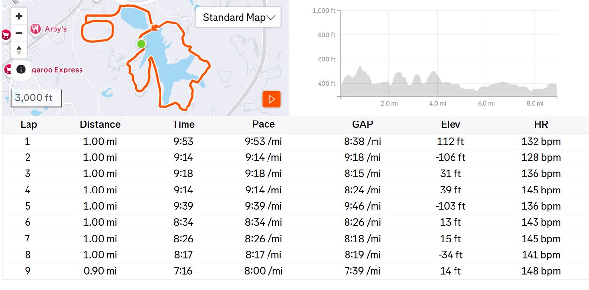 nomdk1's tweet image. This morning, well before the sun came up, I arrived at the parking lot to meet the person I planned to run with.  My leg hurt - a lot.  Getting there early gave me time to walk some, jog a little and try to get it loosened up and less painful, so I wouldn't be limping as we…