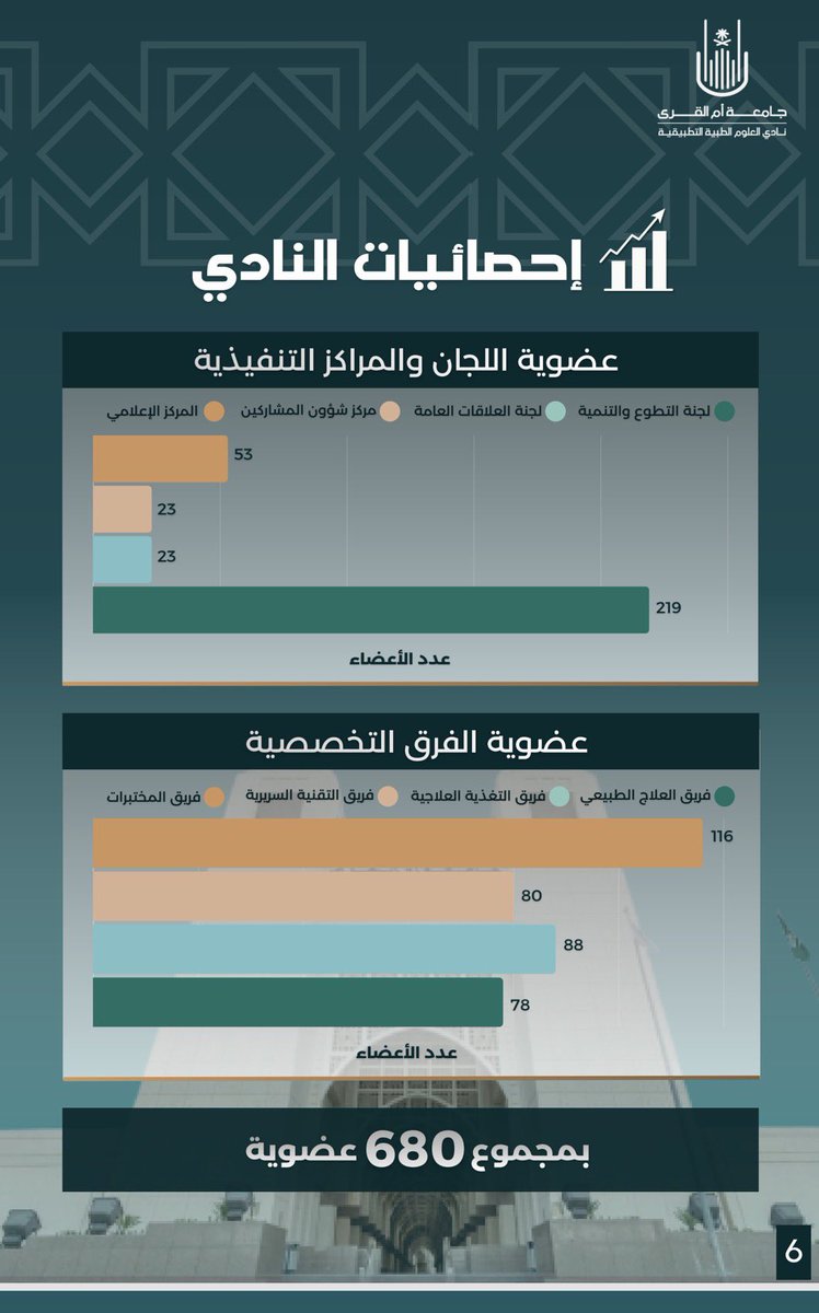 نادي العلوم الطبية التطبيقية | AMSC tweet media
