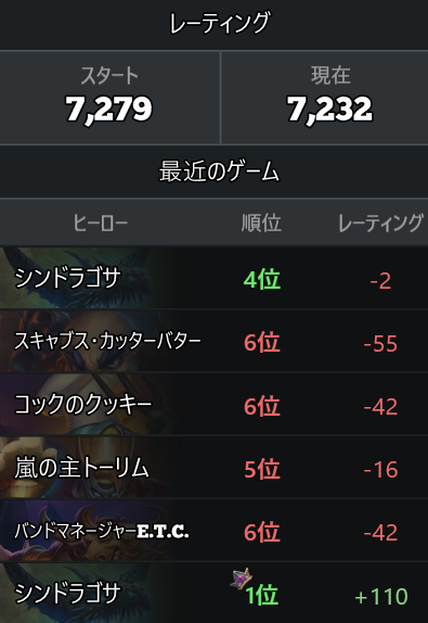 しばらくラダーやってたらバトグラの事全然わかんなくなってた
また座学からやり直しや