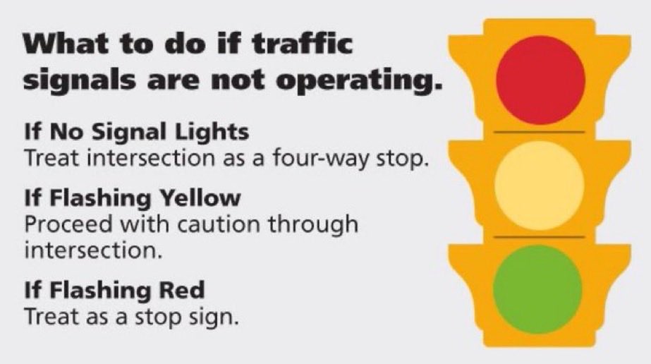 VaDOTNOVA's tweet image. Power outages + downed lines = you may encounter a #TrafficSignal 🚦not working properly. 

No signal = treat as a 4-way stop
Flashing yellow = proceed with caution 
Flashing red = treat as a stop sign  

Report inoperable signals to my.vdot.virginia.gov or 800-FOR-ROAD. 🚦