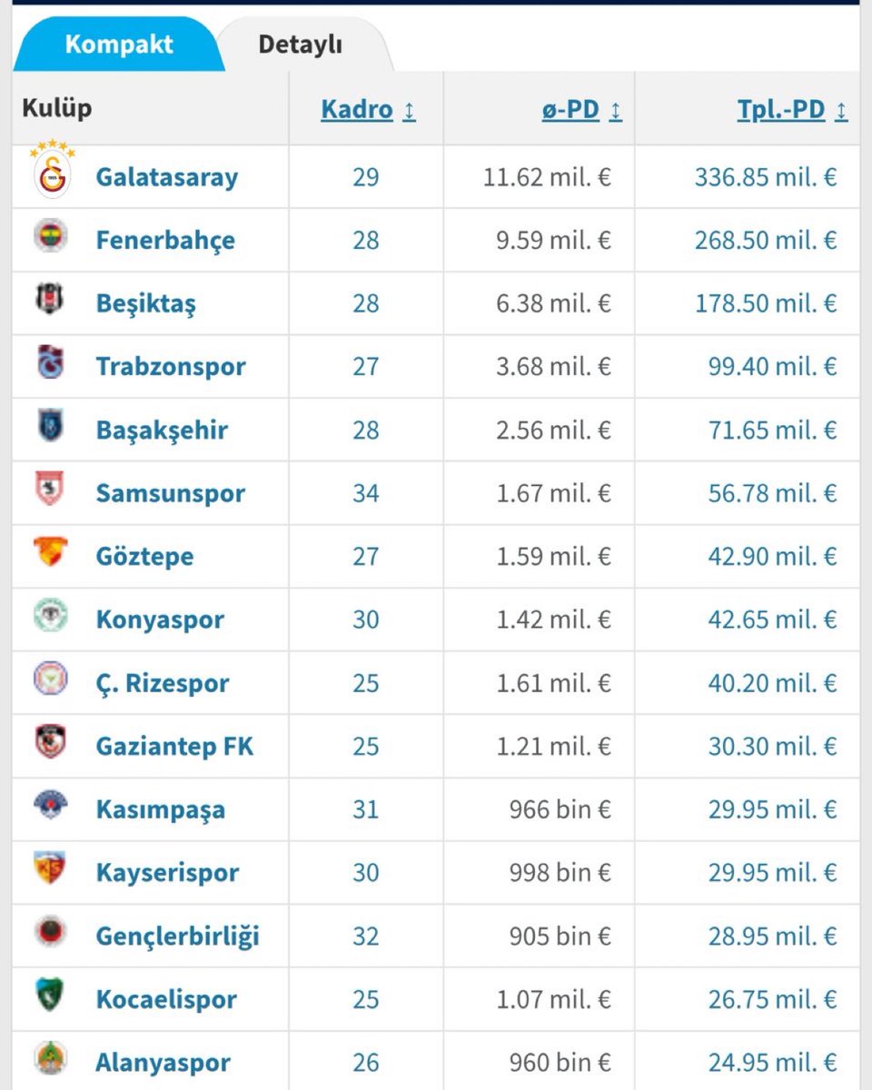 Kış transfer döneminin ardından Galatasaray, Türk futbol tarihinin en değerli kadrosuna sahip oldu.