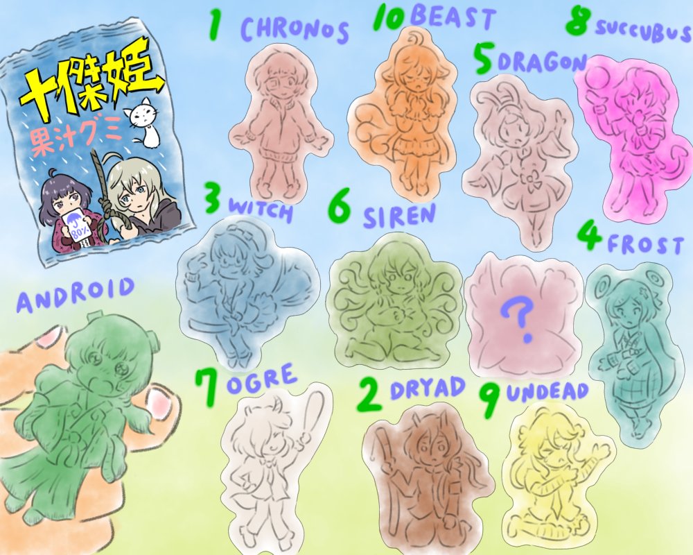 雲人(くもり)さん <a href="/teruterufumiko/">雲人(くもり)</a> ところのオリジナルキャラクターたちとおやつタイム。
フルーツグミになった十傑姫は、ほぼ全員が無惨に食べられてしまいます。どれから先に食べようか。シークレットキャラ竜人族第一王女を含めて12種類。