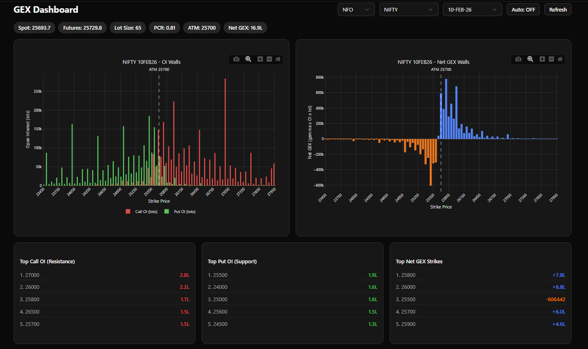 Marketcalls tweet media