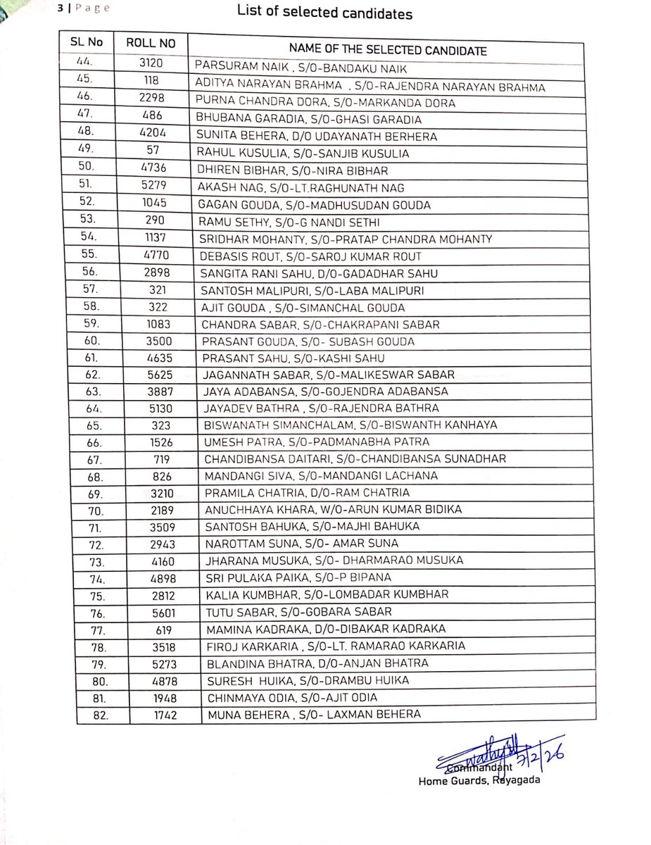sprayagada's tweet photo. Declaration of final result of Home Guards, Rayagada 
@DGPOdisha 
@DGFS_HGs_CD 
@digswrkoraput 
@odisha_police https://t.co/iJvC4MLglV