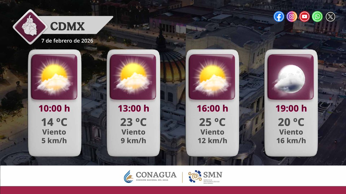 Si vives en la capital del país, toma nota. 

Estas son las #Temperaturas que se esperan a lo largo de este sábado en la #CDMX.