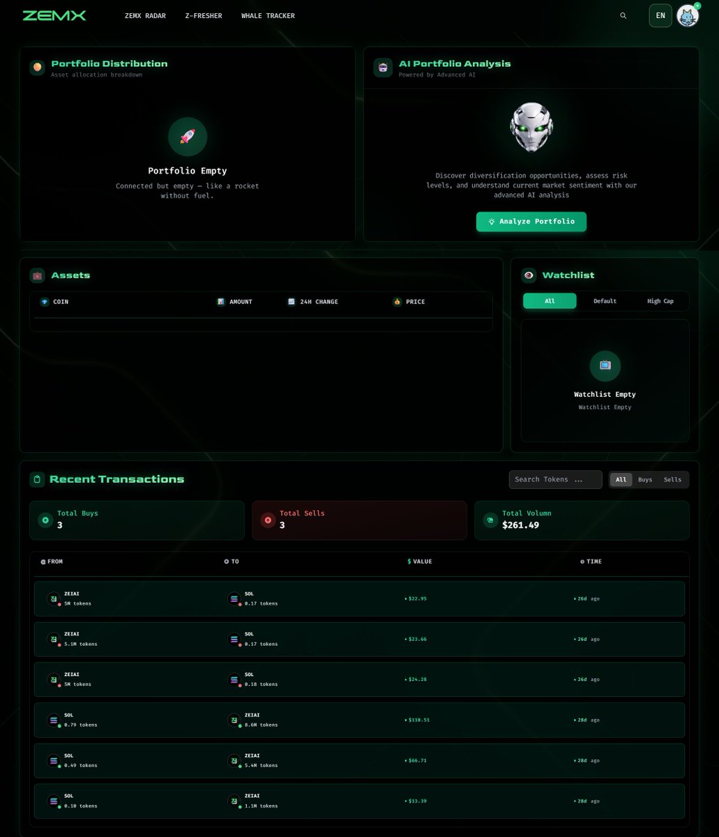 ZEMX_Official's tweet photo. 📊 Smart Wallet by #ZEMX
Not just tracking your bags — understanding them.

🧠 Real-time PnL
⚠️ Risk exposure alerts
🔍 Contract safety monitor
📈 Wallet health overview

Your portfolio. Upgraded. https://t.co/DF366ibexC