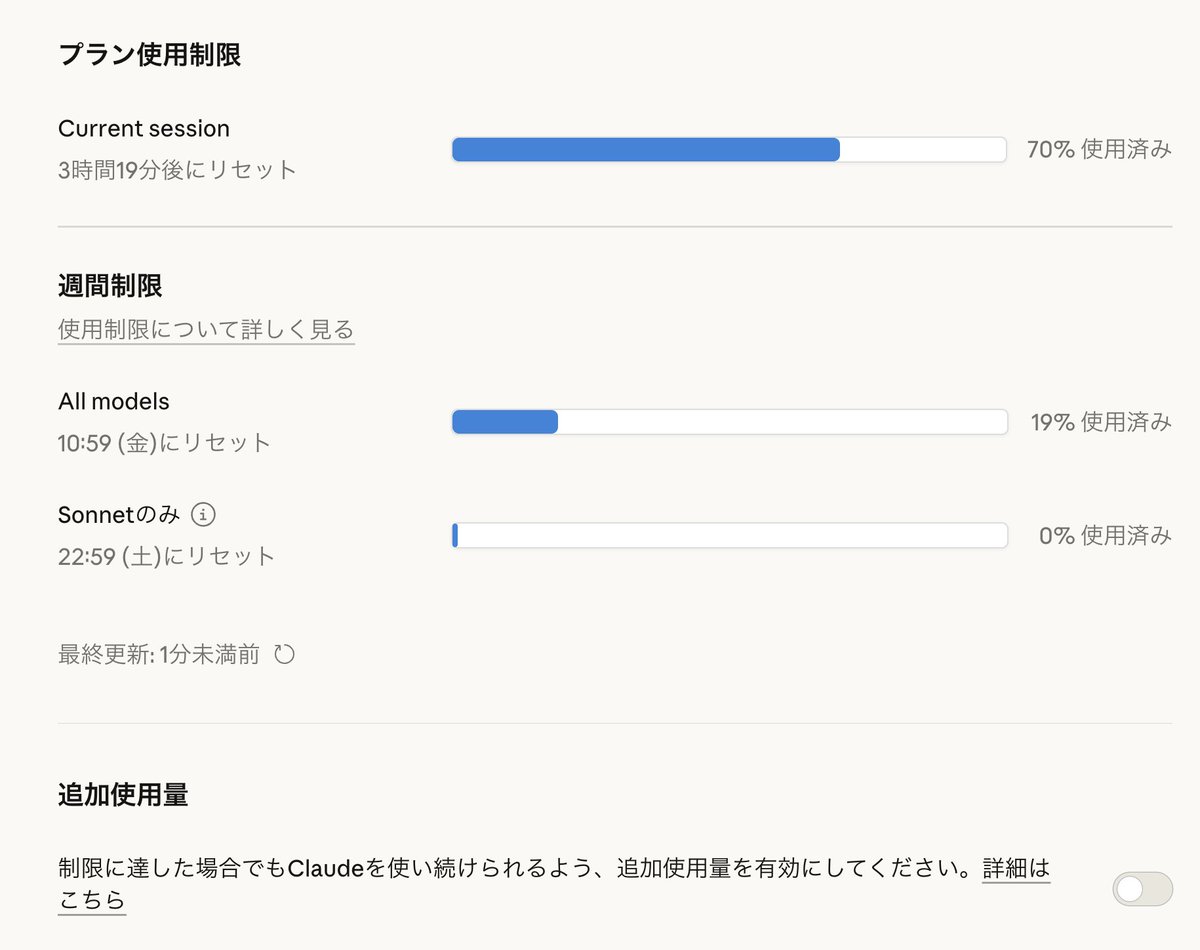 claude code、管理画面だとこういう状態なのにrate limitで使えないことが多々あってめっちゃ嫌なんだけど、これ僕が何か勘違いしているのか・・・？