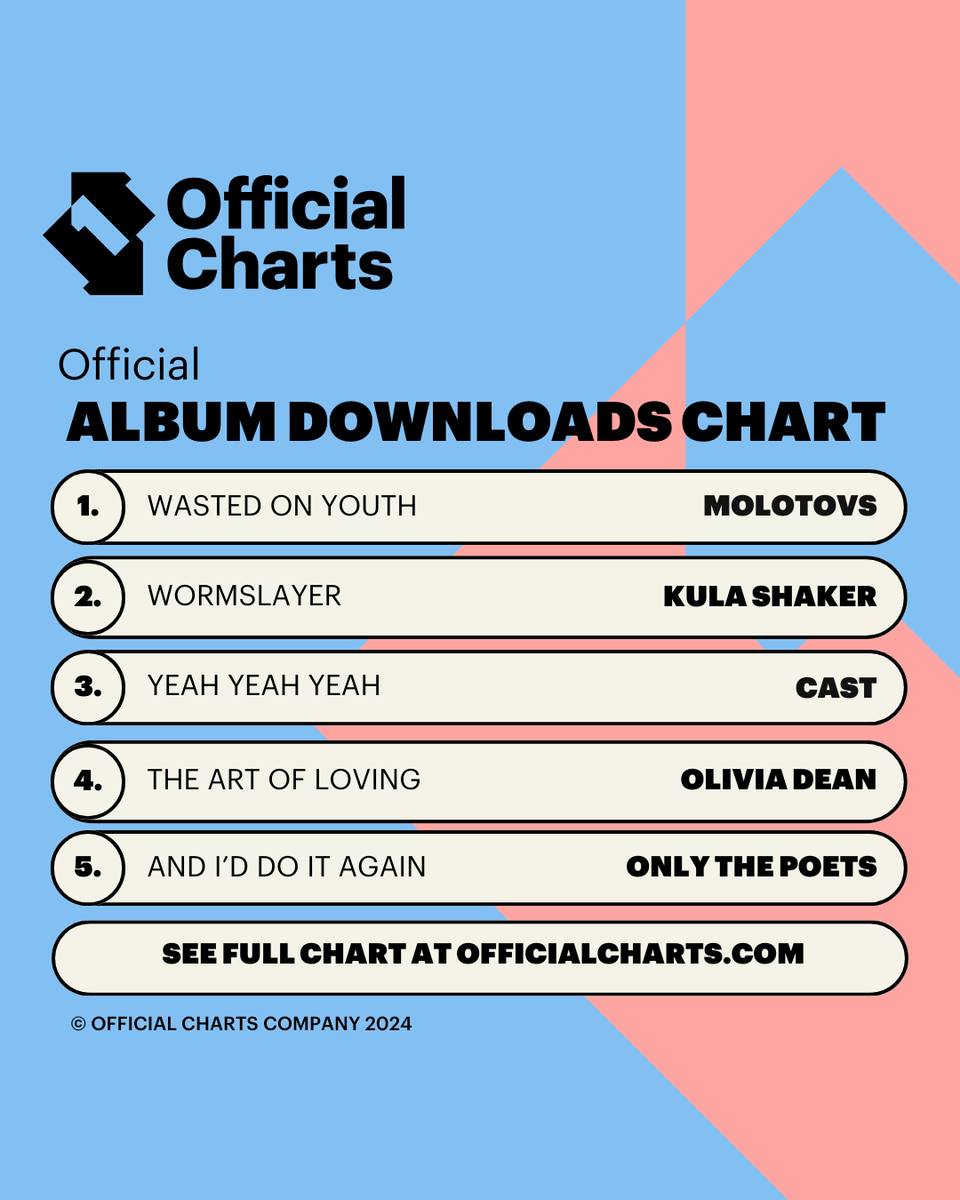 Official Charts tweet media