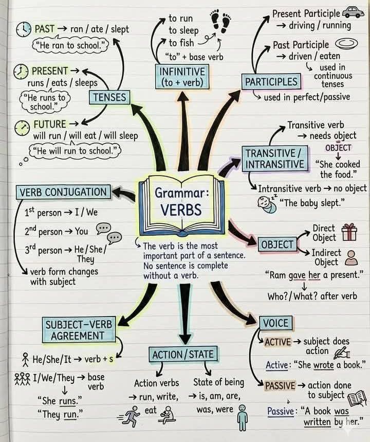Learn spoken English tweet media
