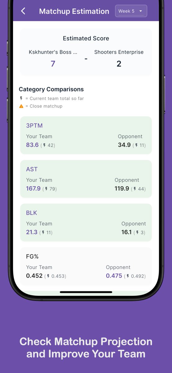 alprnSarica's tweet photo. Developed a free fantasy basketball companion app!
Android: https://t.co/MHJI9ZfxEN
iOS: https://t.co/L9LigPtlJX

It support your decisions with features like Matchup Estimation, Waiver Suggestions, Category Comparison, Category Trends and also with Early Game Notifications. https://t.co/bibhmxdX1e