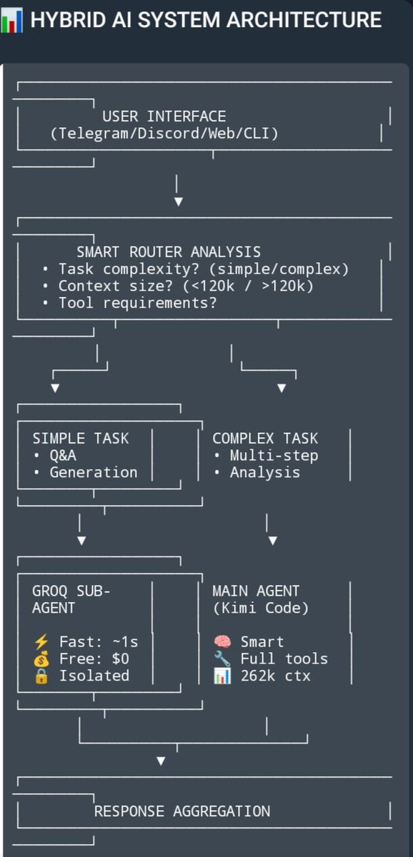 Openclaw versi gratisan 😃