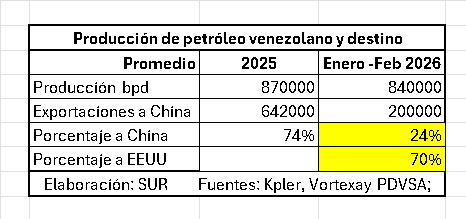 Sur Editorial tweet media