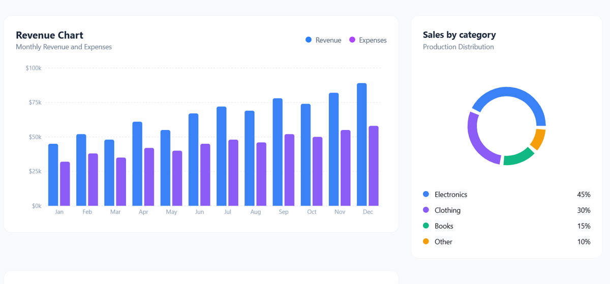 _devChetan's tweet photo. "After a long break, I’m back at it! 🚀
Building a clean, responsive Admin Dashboard using React + Tailwind CSS. Can’t wait to show the final UI! 😎
#Frontend #ReactJS #TailwindCSS #DevLife https://t.co/XhMq0f1rJx