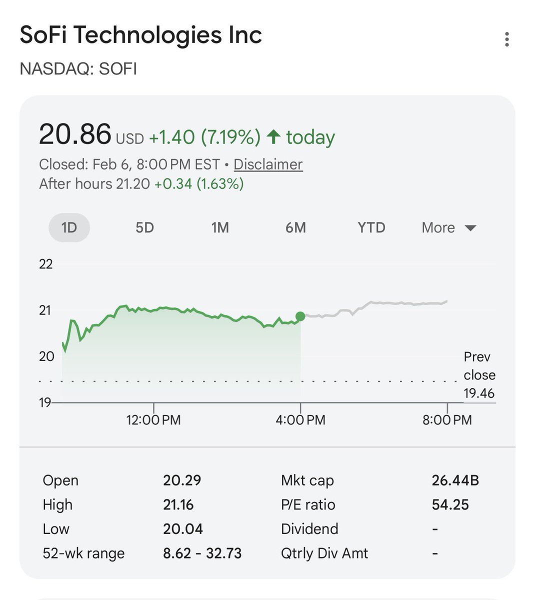 After that interview from Anthony Noto yesterday, $SOFI is definitely a $100+ stock in the marking.