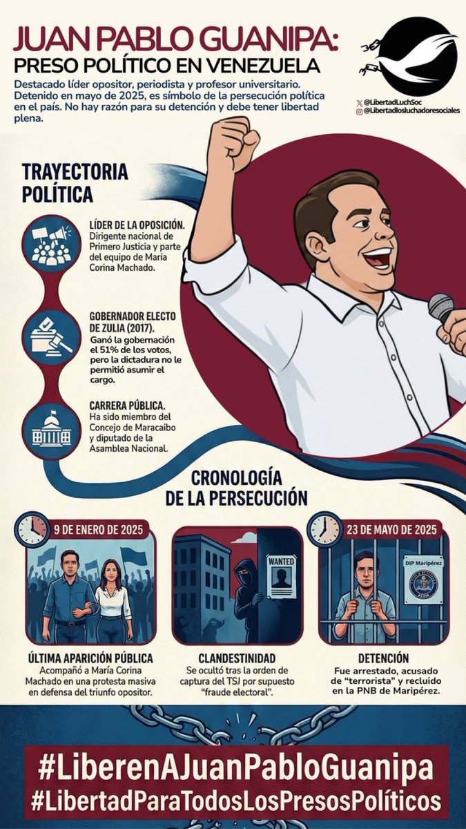 Juan Pablo Guanipa (@juanpguanipa) on Twitter photo 