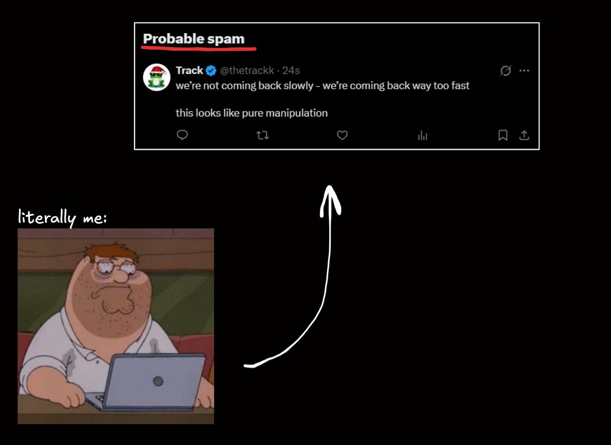 Track tweet media