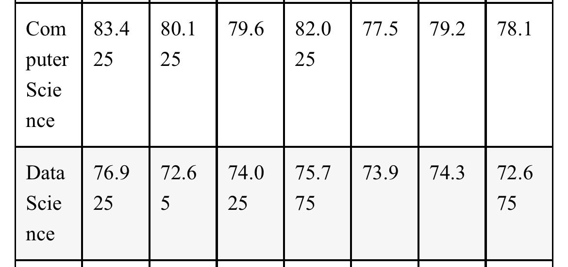 At @Nacos Unilag ,we understand that mechanics do not have quality internet access so we’ll help you with the link just this once😭 🤣 so wrap
It up bro ..😪😪 is it a crime to be the most desired department ? unilag.edu.ng/unilag-release…