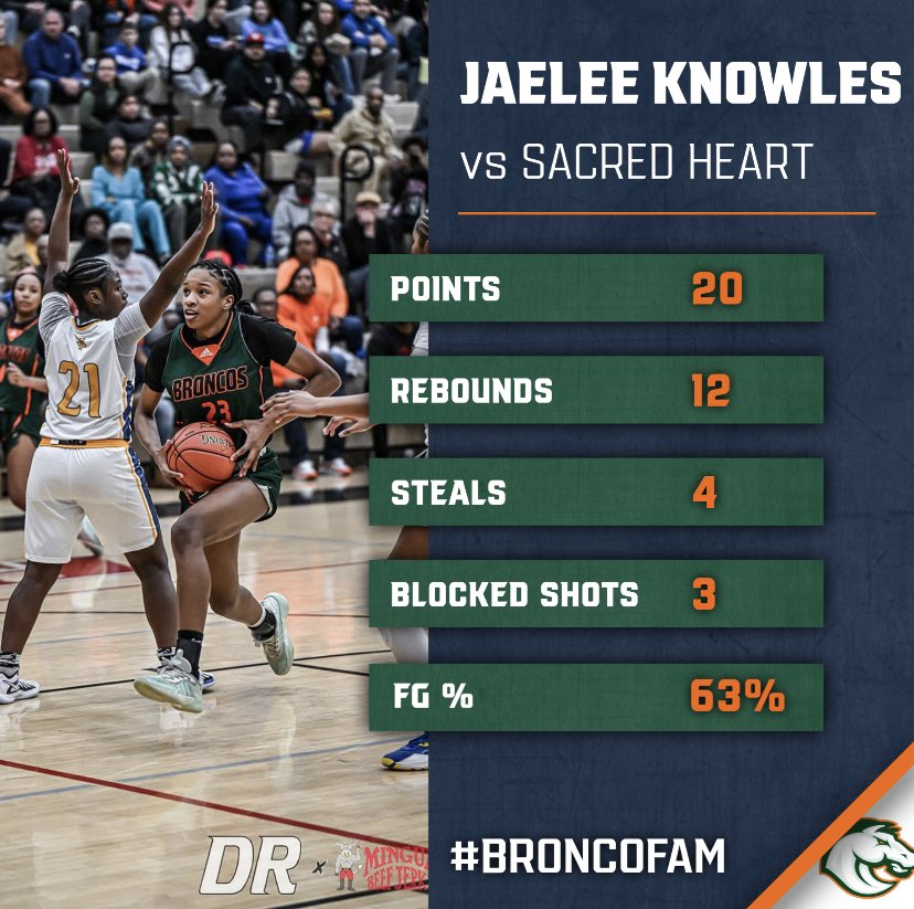 Lady Broncos Basketball tweet media