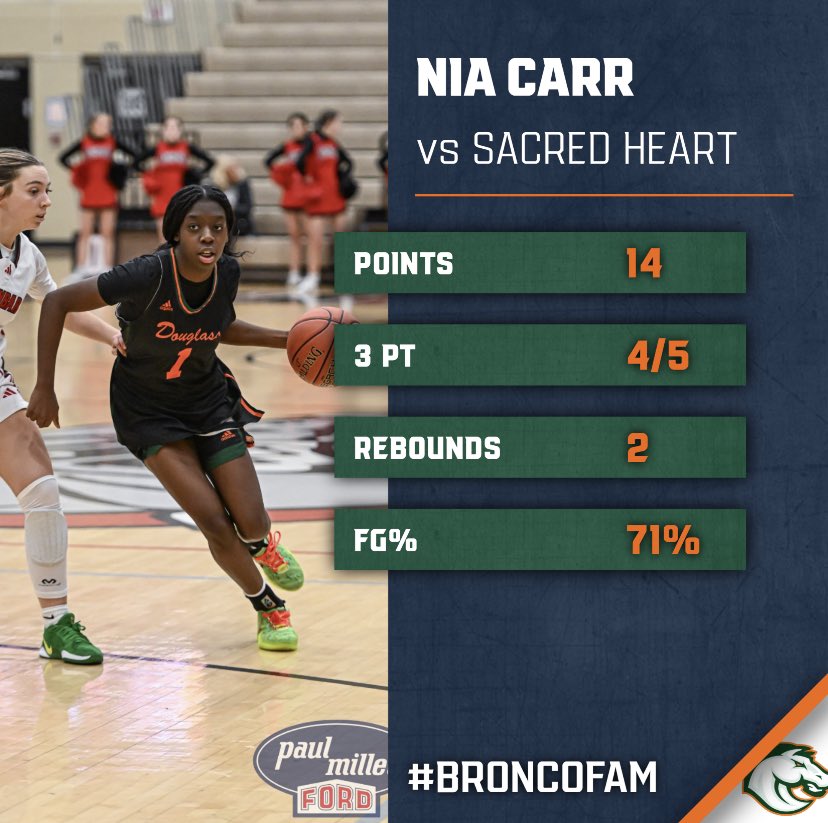 Lady Broncos Basketball tweet media