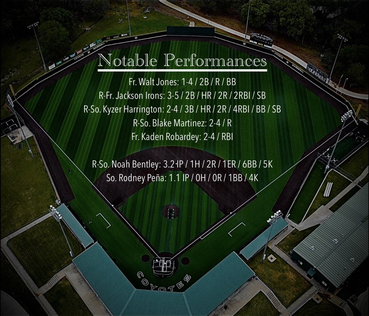 Weatherford College Baseball Analytics tweet media