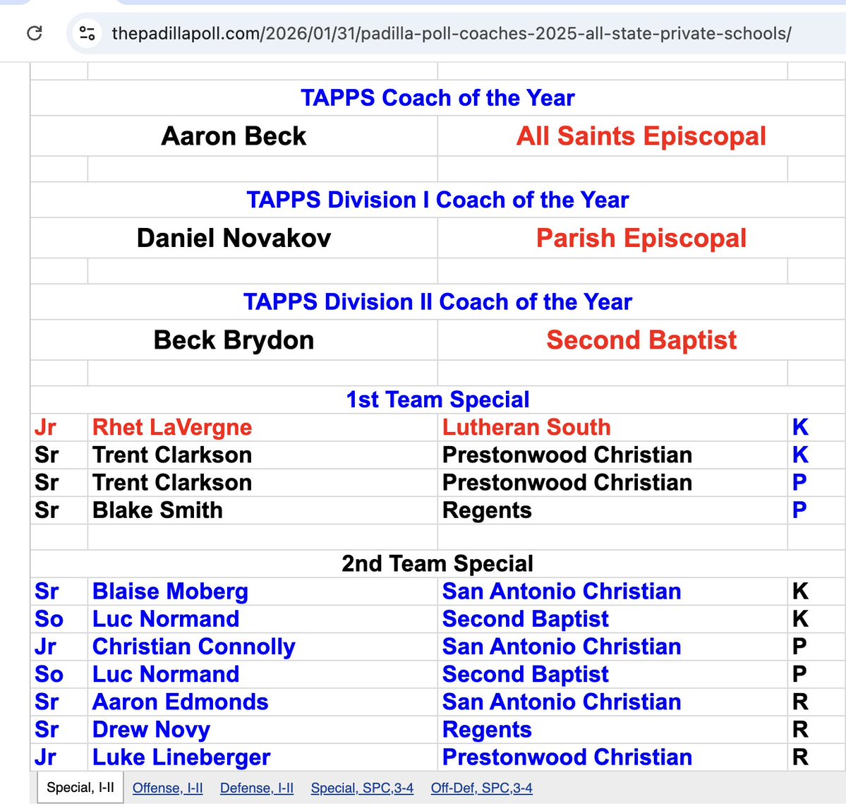 Luke Lineberger tweet media