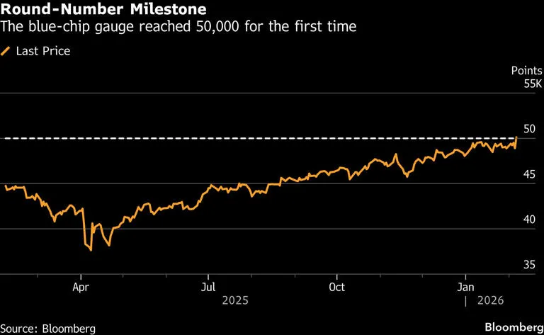 “The Dow is kind of the people’s index, and when you have a crossing of this kind of milestone, it maybe gives some folks food for thought and maybe puts a few dollars into the market.” - Horizon  open.substack.com/pub/blackspear…
