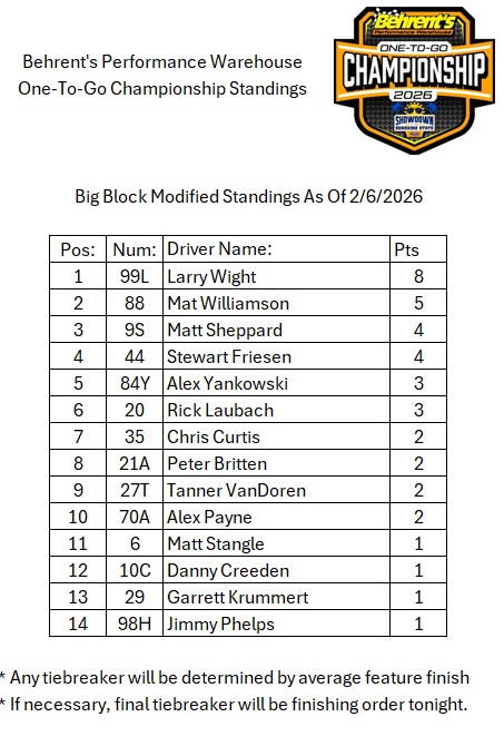 Dirt Track Digest tweet media