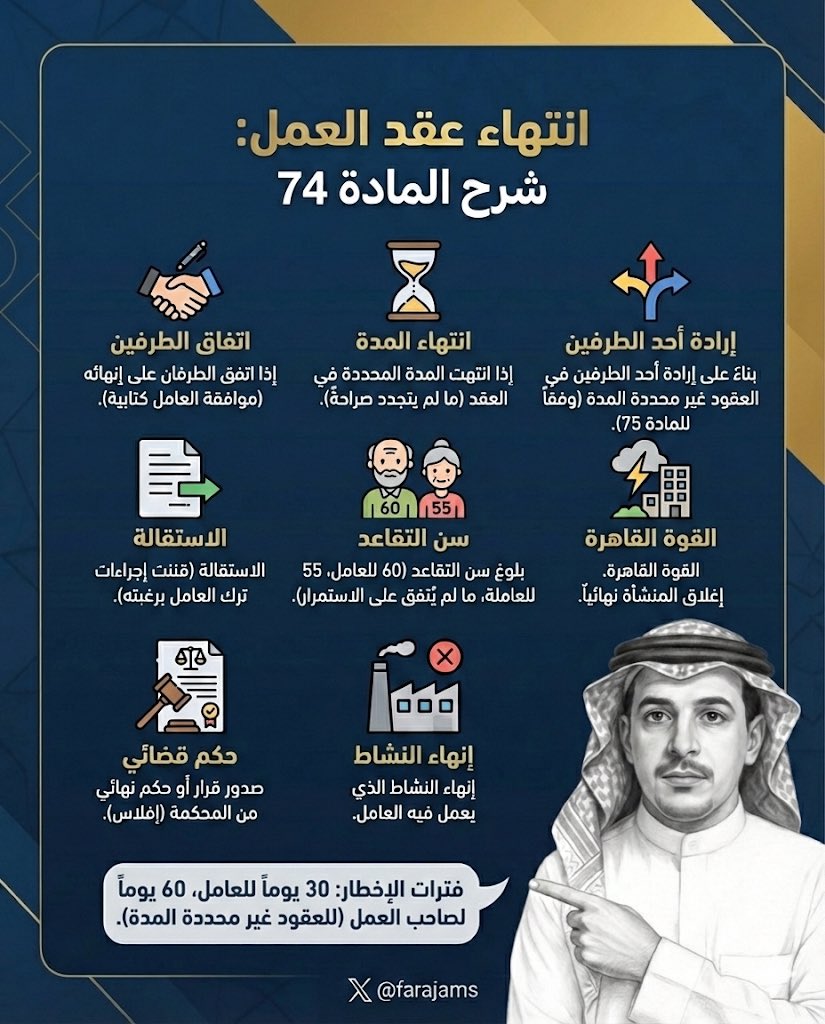 FARAJAMS's tweet photo. نفتح النقاش في المادة 74 🤓

كيف تحسب مكافئة نهاية الخدمة لمن يستقيل ؟ https://t.co/O0j1G6CNz9