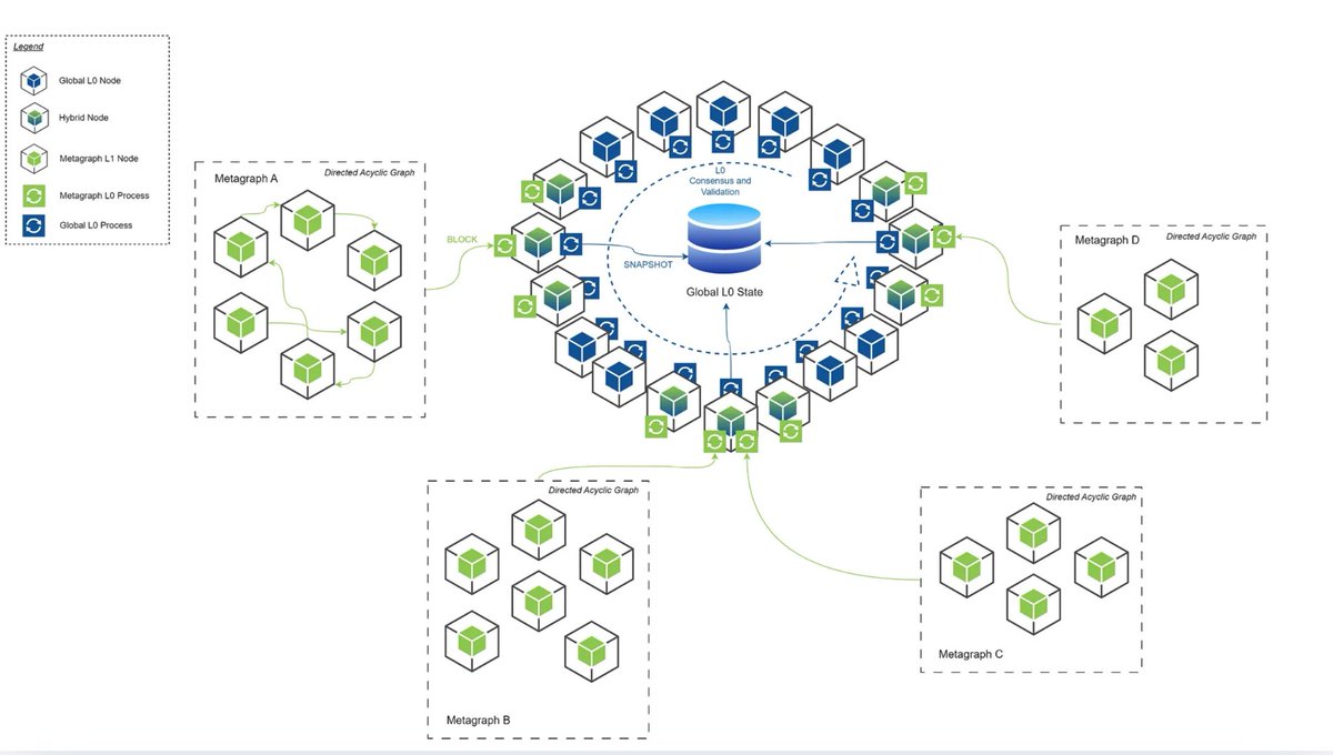 Constellation Network tweet media
