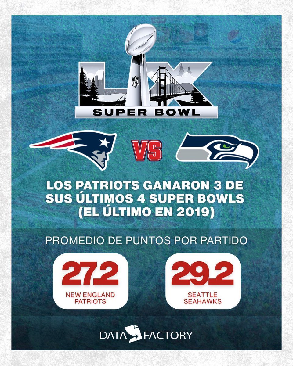 NLF Súper Bowl 

#Datafactory #NLF