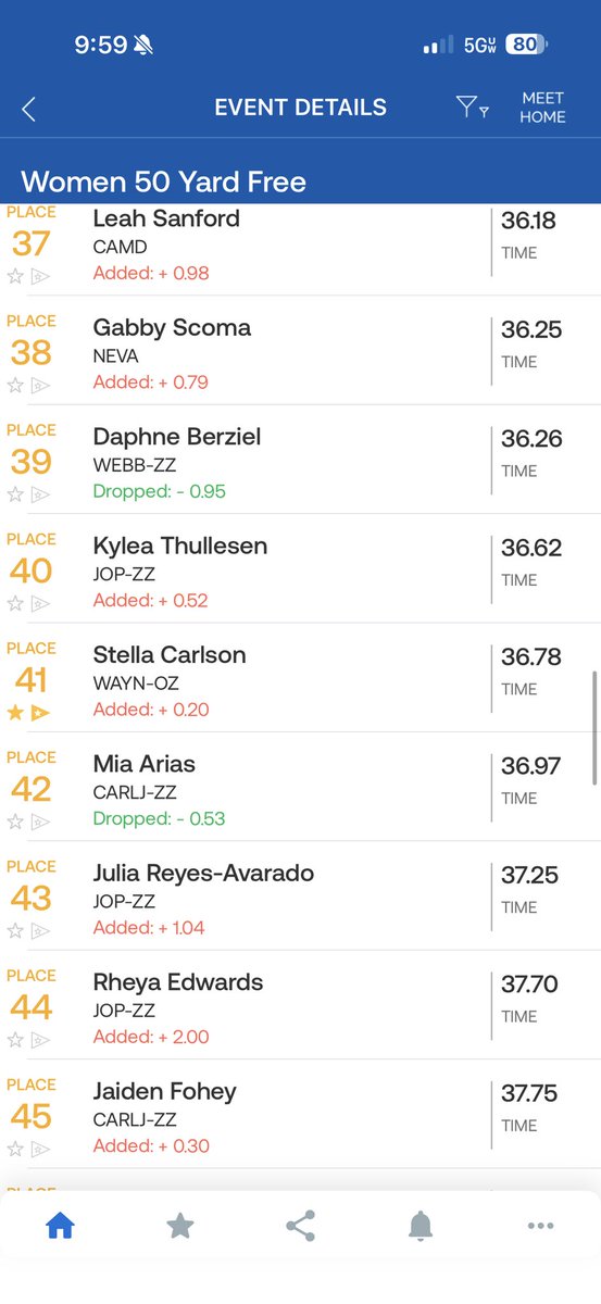 WHSTigerSwim's tweet photo. Results for the 50 free! https://t.co/uMVESkUKB9