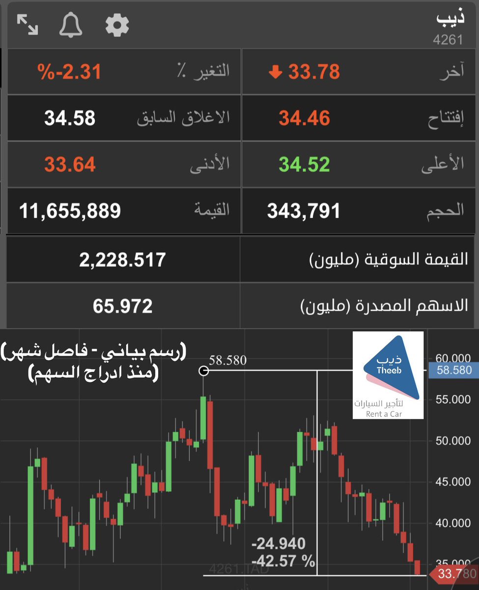 عبدالعزيز خريص tweet media