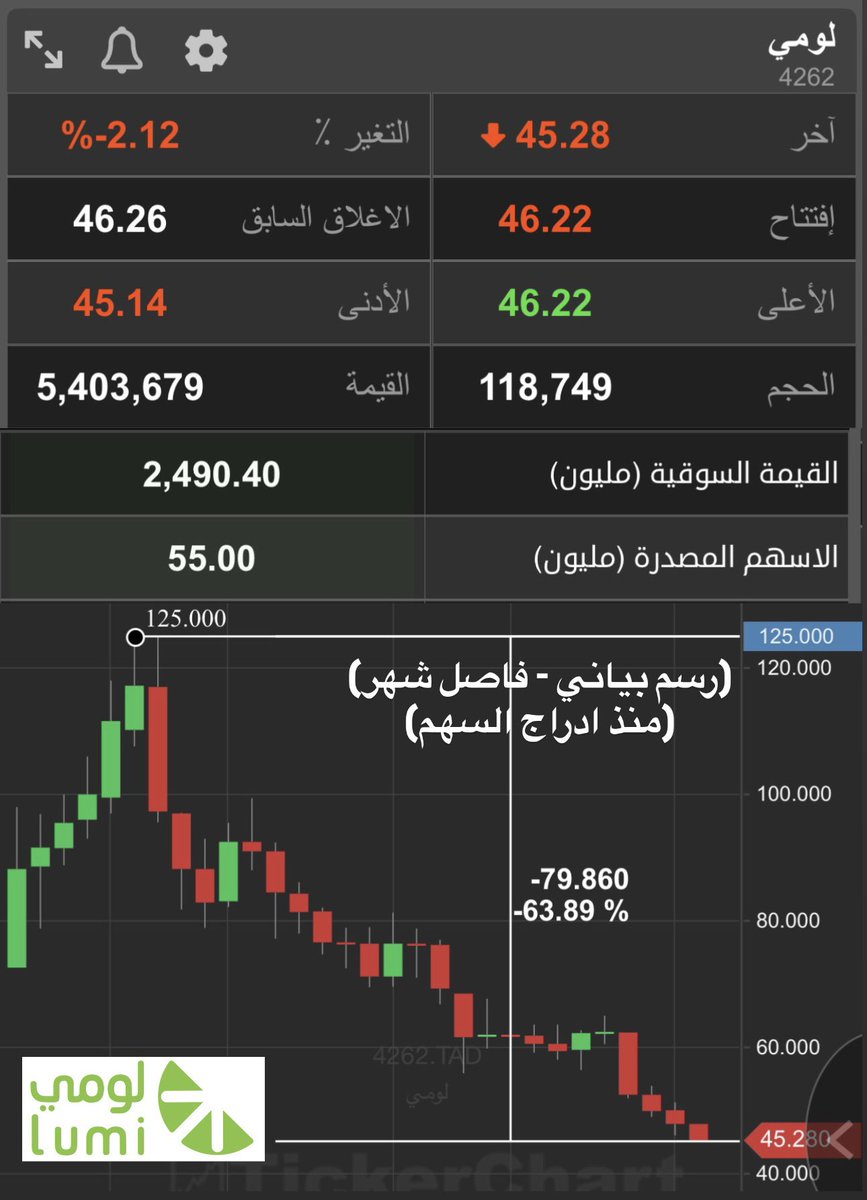 عبدالعزيز خريص tweet media
