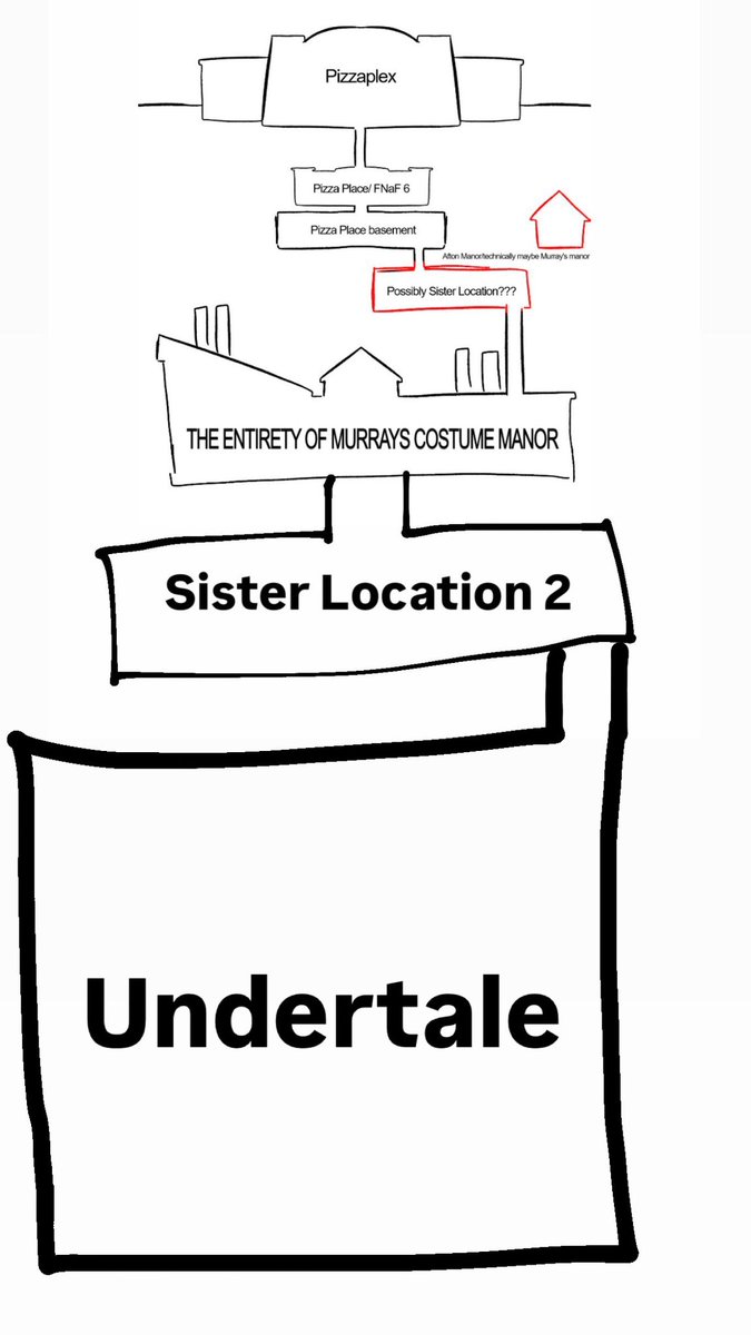 Aaron_Margolin's tweet image. It all makes sense now