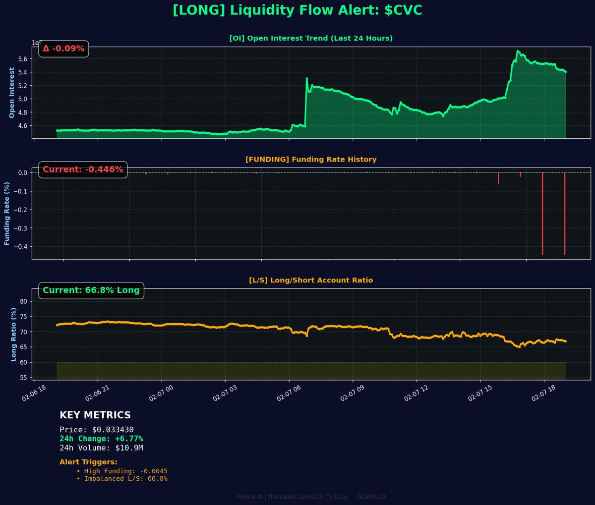 Finora AI - Your Trade Buddy tweet media